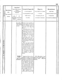 Verordnungsblatt für den Dienstbereich des K.K. Finanzministeriums für die im Reichsrate Vertretenen Königreiche und Länder 18571024 Seite: 15