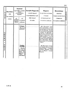 Verordnungsblatt für den Dienstbereich des K.K. Finanzministeriums für die im Reichsrate Vertretenen Königreiche und Länder 18571024 Seite: 17