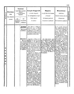 Verordnungsblatt für den Dienstbereich des K.K. Finanzministeriums für die im Reichsrate Vertretenen Königreiche und Länder 18571024 Seite: 19