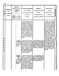 Verordnungsblatt für den Dienstbereich des K.K. Finanzministeriums für die im Reichsrate Vertretenen Königreiche und Länder 18571024 Seite: 20