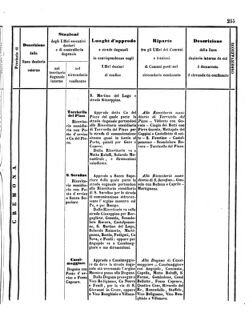 Verordnungsblatt für den Dienstbereich des K.K. Finanzministeriums für die im Reichsrate Vertretenen Königreiche und Länder 18571024 Seite: 21