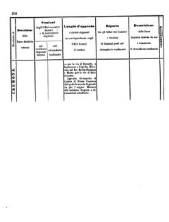 Verordnungsblatt für den Dienstbereich des K.K. Finanzministeriums für die im Reichsrate Vertretenen Königreiche und Länder 18571024 Seite: 22