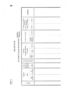 Verordnungsblatt für den Dienstbereich des K.K. Finanzministeriums für die im Reichsrate Vertretenen Königreiche und Länder 18571024 Seite: 30