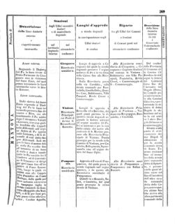 Verordnungsblatt für den Dienstbereich des K.K. Finanzministeriums für die im Reichsrate Vertretenen Königreiche und Länder 18571024 Seite: 35