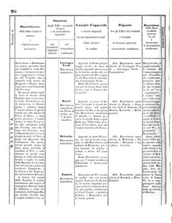 Verordnungsblatt für den Dienstbereich des K.K. Finanzministeriums für die im Reichsrate Vertretenen Königreiche und Länder 18571024 Seite: 36