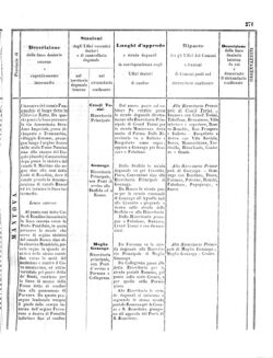 Verordnungsblatt für den Dienstbereich des K.K. Finanzministeriums für die im Reichsrate Vertretenen Königreiche und Länder 18571024 Seite: 37