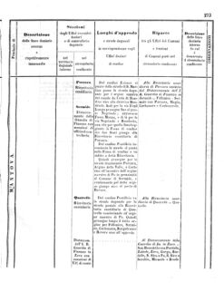 Verordnungsblatt für den Dienstbereich des K.K. Finanzministeriums für die im Reichsrate Vertretenen Königreiche und Länder 18571024 Seite: 39