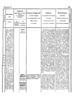 Verordnungsblatt für den Dienstbereich des K.K. Finanzministeriums für die im Reichsrate Vertretenen Königreiche und Länder 18571024 Seite: 49