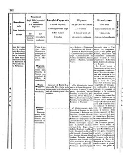 Verordnungsblatt für den Dienstbereich des K.K. Finanzministeriums für die im Reichsrate Vertretenen Königreiche und Länder 18571024 Seite: 50