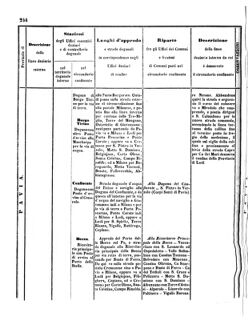 Verordnungsblatt für den Dienstbereich des K.K. Finanzministeriums für die im Reichsrate Vertretenen Königreiche und Länder 18571024 Seite: 52