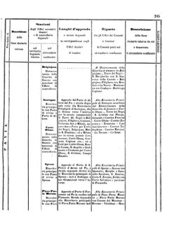 Verordnungsblatt für den Dienstbereich des K.K. Finanzministeriums für die im Reichsrate Vertretenen Königreiche und Länder 18571024 Seite: 53