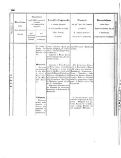 Verordnungsblatt für den Dienstbereich des K.K. Finanzministeriums für die im Reichsrate Vertretenen Königreiche und Länder 18571024 Seite: 54