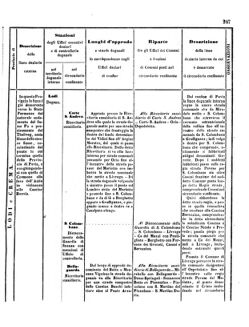 Verordnungsblatt für den Dienstbereich des K.K. Finanzministeriums für die im Reichsrate Vertretenen Königreiche und Länder 18571024 Seite: 55