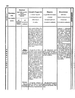 Verordnungsblatt für den Dienstbereich des K.K. Finanzministeriums für die im Reichsrate Vertretenen Königreiche und Länder 18571024 Seite: 56