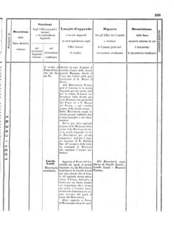 Verordnungsblatt für den Dienstbereich des K.K. Finanzministeriums für die im Reichsrate Vertretenen Königreiche und Länder 18571024 Seite: 57