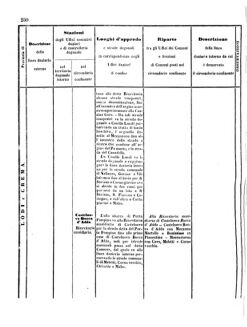 Verordnungsblatt für den Dienstbereich des K.K. Finanzministeriums für die im Reichsrate Vertretenen Königreiche und Länder 18571024 Seite: 58