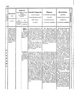 Verordnungsblatt für den Dienstbereich des K.K. Finanzministeriums für die im Reichsrate Vertretenen Königreiche und Länder 18571024 Seite: 60