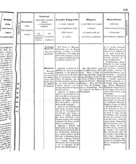 Verordnungsblatt für den Dienstbereich des K.K. Finanzministeriums für die im Reichsrate Vertretenen Königreiche und Länder 18571024 Seite: 61