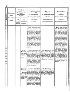 Verordnungsblatt für den Dienstbereich des K.K. Finanzministeriums für die im Reichsrate Vertretenen Königreiche und Länder 18571024 Seite: 62