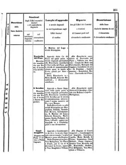 Verordnungsblatt für den Dienstbereich des K.K. Finanzministeriums für die im Reichsrate Vertretenen Königreiche und Länder 18571024 Seite: 63