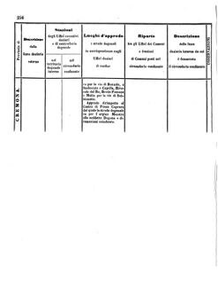 Verordnungsblatt für den Dienstbereich des K.K. Finanzministeriums für die im Reichsrate Vertretenen Königreiche und Länder 18571024 Seite: 64