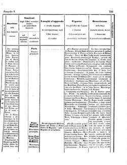 Verordnungsblatt für den Dienstbereich des K.K. Finanzministeriums für die im Reichsrate Vertretenen Königreiche und Länder 18571024 Seite: 7