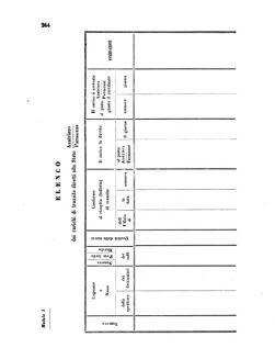 Verordnungsblatt für den Dienstbereich des K.K. Finanzministeriums für die im Reichsrate Vertretenen Königreiche und Länder 18571024 Seite: 72