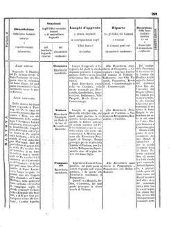 Verordnungsblatt für den Dienstbereich des K.K. Finanzministeriums für die im Reichsrate Vertretenen Königreiche und Länder 18571024 Seite: 77