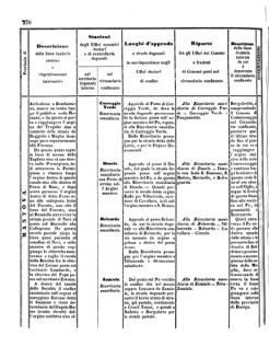 Verordnungsblatt für den Dienstbereich des K.K. Finanzministeriums für die im Reichsrate Vertretenen Königreiche und Länder 18571024 Seite: 78