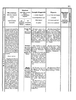 Verordnungsblatt für den Dienstbereich des K.K. Finanzministeriums für die im Reichsrate Vertretenen Königreiche und Länder 18571024 Seite: 79