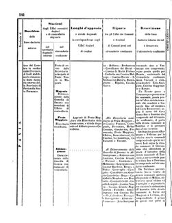 Verordnungsblatt für den Dienstbereich des K.K. Finanzministeriums für die im Reichsrate Vertretenen Königreiche und Länder 18571024 Seite: 8