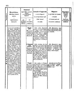 Verordnungsblatt für den Dienstbereich des K.K. Finanzministeriums für die im Reichsrate Vertretenen Königreiche und Länder 18571024 Seite: 80