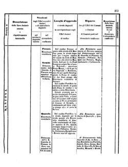 Verordnungsblatt für den Dienstbereich des K.K. Finanzministeriums für die im Reichsrate Vertretenen Königreiche und Länder 18571024 Seite: 81