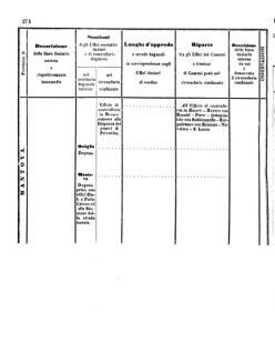 Verordnungsblatt für den Dienstbereich des K.K. Finanzministeriums für die im Reichsrate Vertretenen Königreiche und Länder 18571024 Seite: 82