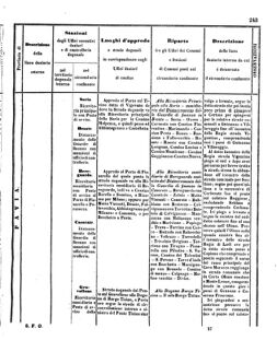 Verordnungsblatt für den Dienstbereich des K.K. Finanzministeriums für die im Reichsrate Vertretenen Königreiche und Länder 18571024 Seite: 9