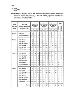 Verordnungsblatt für den Dienstbereich des K.K. Finanzministeriums für die im Reichsrate Vertretenen Königreiche und Länder 18571110 Seite: 10