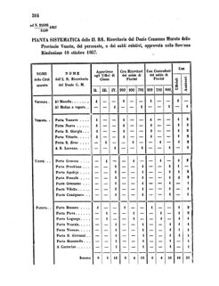 Verordnungsblatt für den Dienstbereich des K.K. Finanzministeriums für die im Reichsrate Vertretenen Königreiche und Länder 18571110 Seite: 4