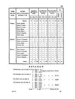 Verordnungsblatt für den Dienstbereich des K.K. Finanzministeriums für die im Reichsrate Vertretenen Königreiche und Länder 18571110 Seite: 5