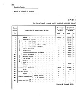 Verordnungsblatt für den Dienstbereich des K.K. Finanzministeriums für die im Reichsrate Vertretenen Königreiche und Länder 18571229 Seite: 18