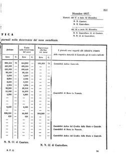 Verordnungsblatt für den Dienstbereich des K.K. Finanzministeriums für die im Reichsrate Vertretenen Königreiche und Länder 18571229 Seite: 19