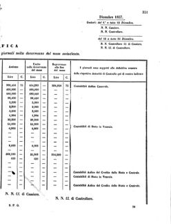 Verordnungsblatt für den Dienstbereich des K.K. Finanzministeriums für die im Reichsrate Vertretenen Königreiche und Länder 18571229 Seite: 9