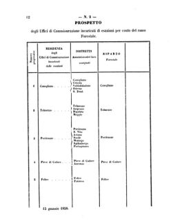 Verordnungsblatt für den Dienstbereich des K.K. Finanzministeriums für die im Reichsrate Vertretenen Königreiche und Länder 18580127 Seite: 10