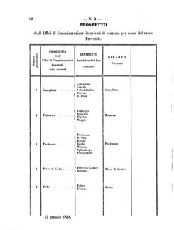 Verordnungsblatt für den Dienstbereich des K.K. Finanzministeriums für die im Reichsrate Vertretenen Königreiche und Länder 18580127 Seite: 4