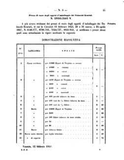 Verordnungsblatt für den Dienstbereich des K.K. Finanzministeriums für die im Reichsrate Vertretenen Königreiche und Länder 18580301 Seite: 17