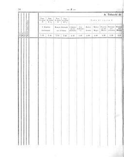 Verordnungsblatt für den Dienstbereich des K.K. Finanzministeriums für die im Reichsrate Vertretenen Königreiche und Länder 18580301 Seite: 28