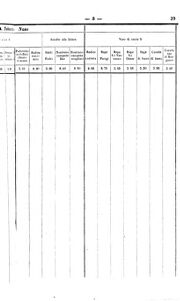 Verordnungsblatt für den Dienstbereich des K.K. Finanzministeriums für die im Reichsrate Vertretenen Königreiche und Länder 18580301 Seite: 29