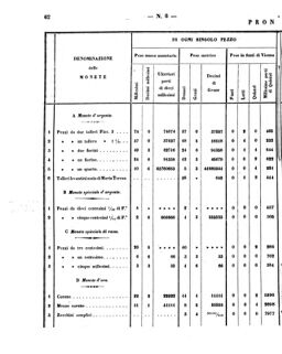 Verordnungsblatt für den Dienstbereich des K.K. Finanzministeriums für die im Reichsrate Vertretenen Königreiche und Länder 18580321 Seite: 12