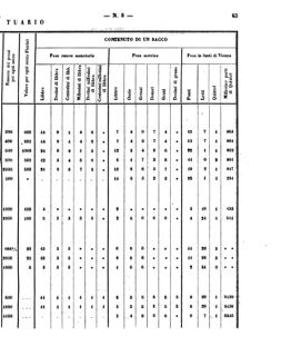 Verordnungsblatt für den Dienstbereich des K.K. Finanzministeriums für die im Reichsrate Vertretenen Königreiche und Länder 18580321 Seite: 13