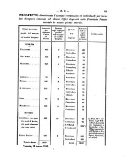 Verordnungsblatt für den Dienstbereich des K.K. Finanzministeriums für die im Reichsrate Vertretenen Königreiche und Länder 18580321 Seite: 15