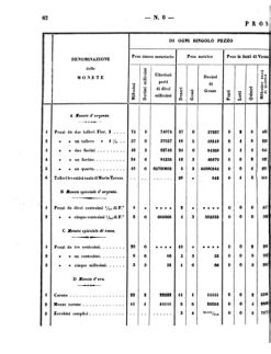 Verordnungsblatt für den Dienstbereich des K.K. Finanzministeriums für die im Reichsrate Vertretenen Königreiche und Länder 18580321 Seite: 4